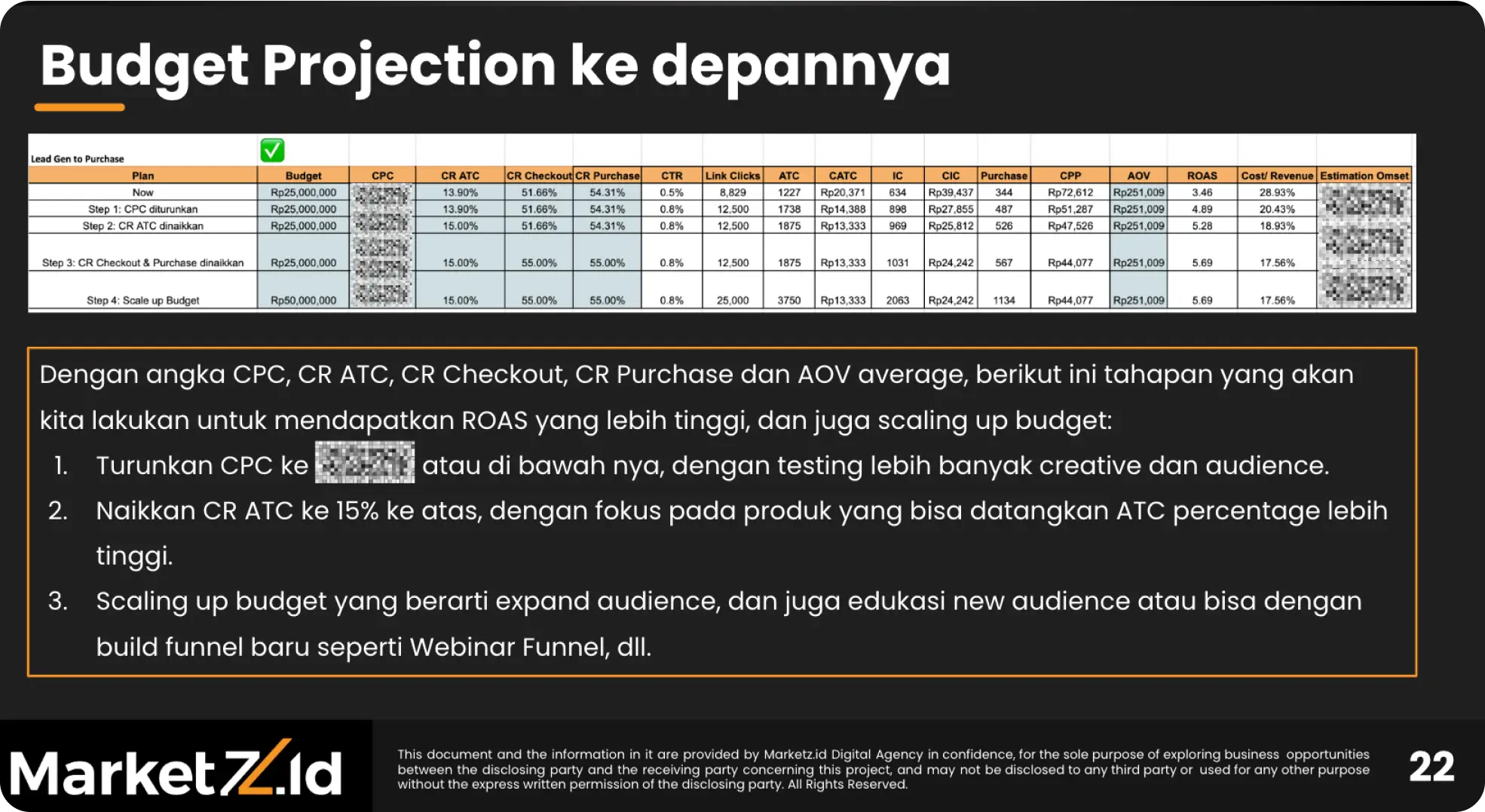 budget projection 2